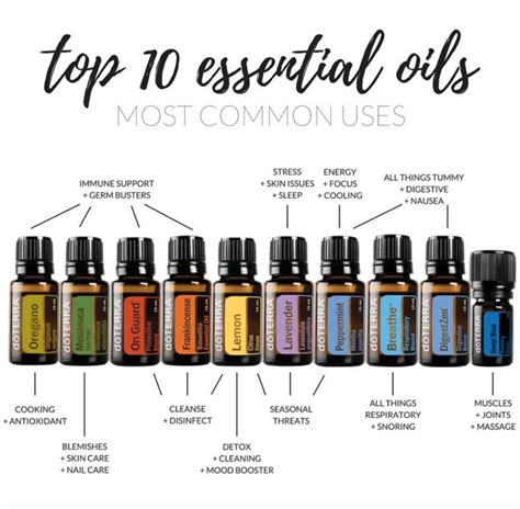 do terra|what is doterra used for.